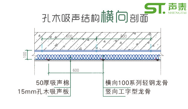 大型報告廳U型孔吸音板(圖3)